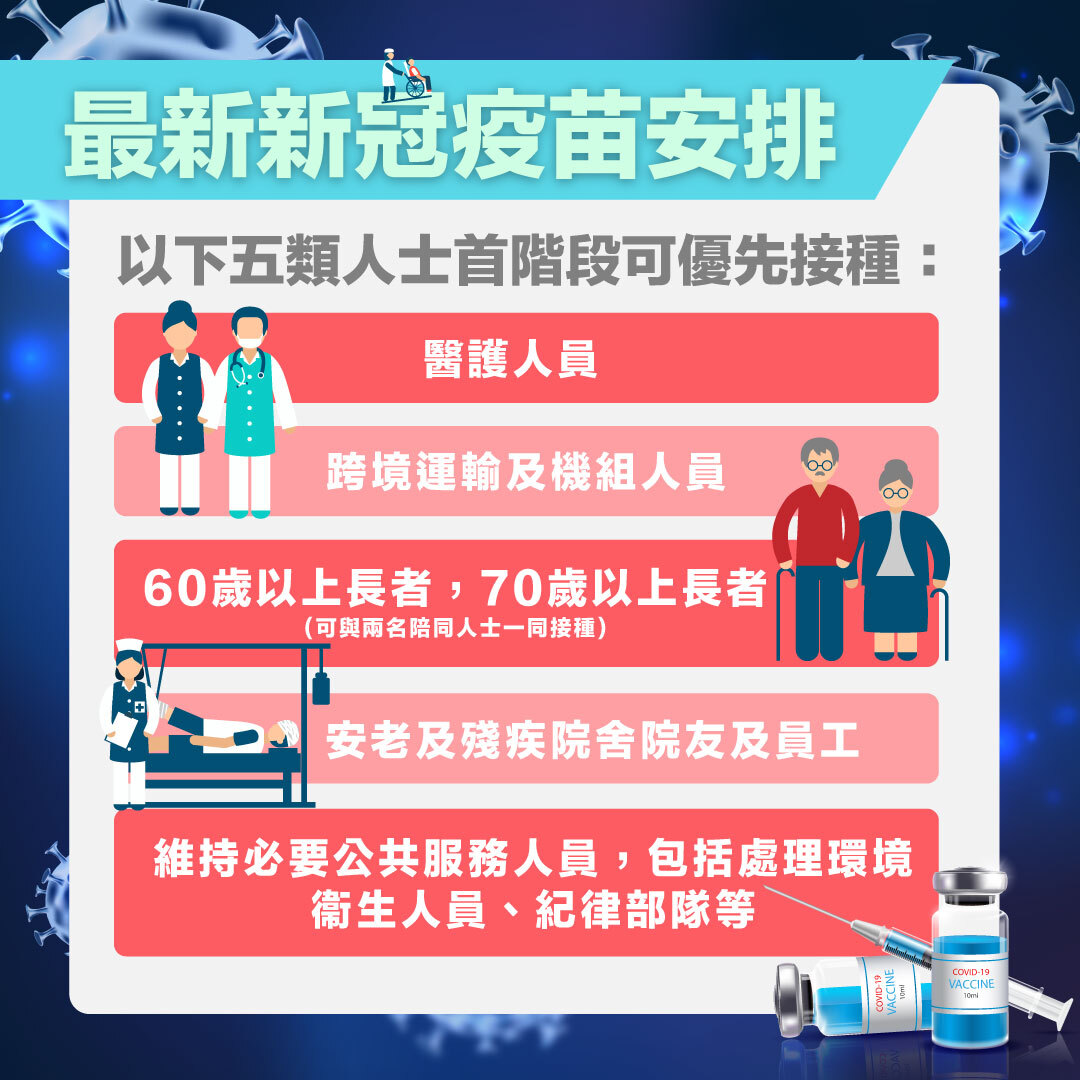 五個首輪優先接種疫苗類別