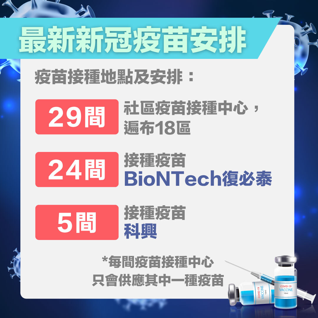 香港18區_BioNTech復必泰疫苗_科興疫苗