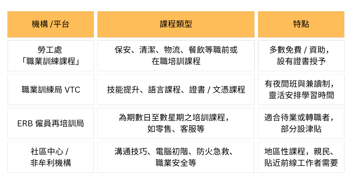 continuous-learning-course