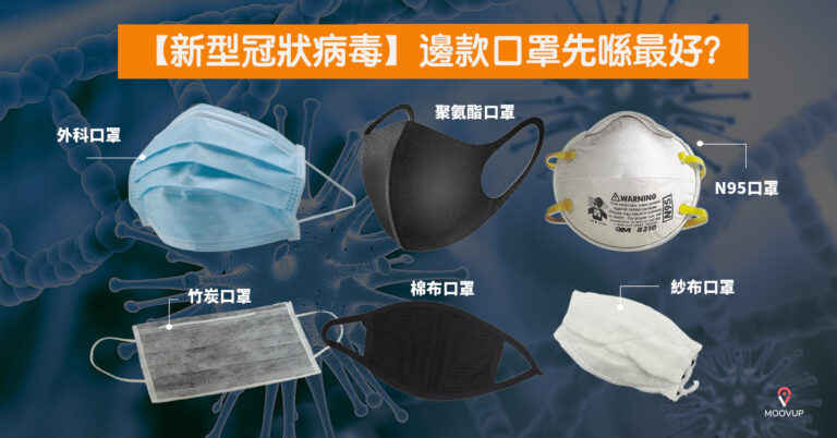 【新冠肺炎】6款口罩邊款最好？外科口罩、N95？