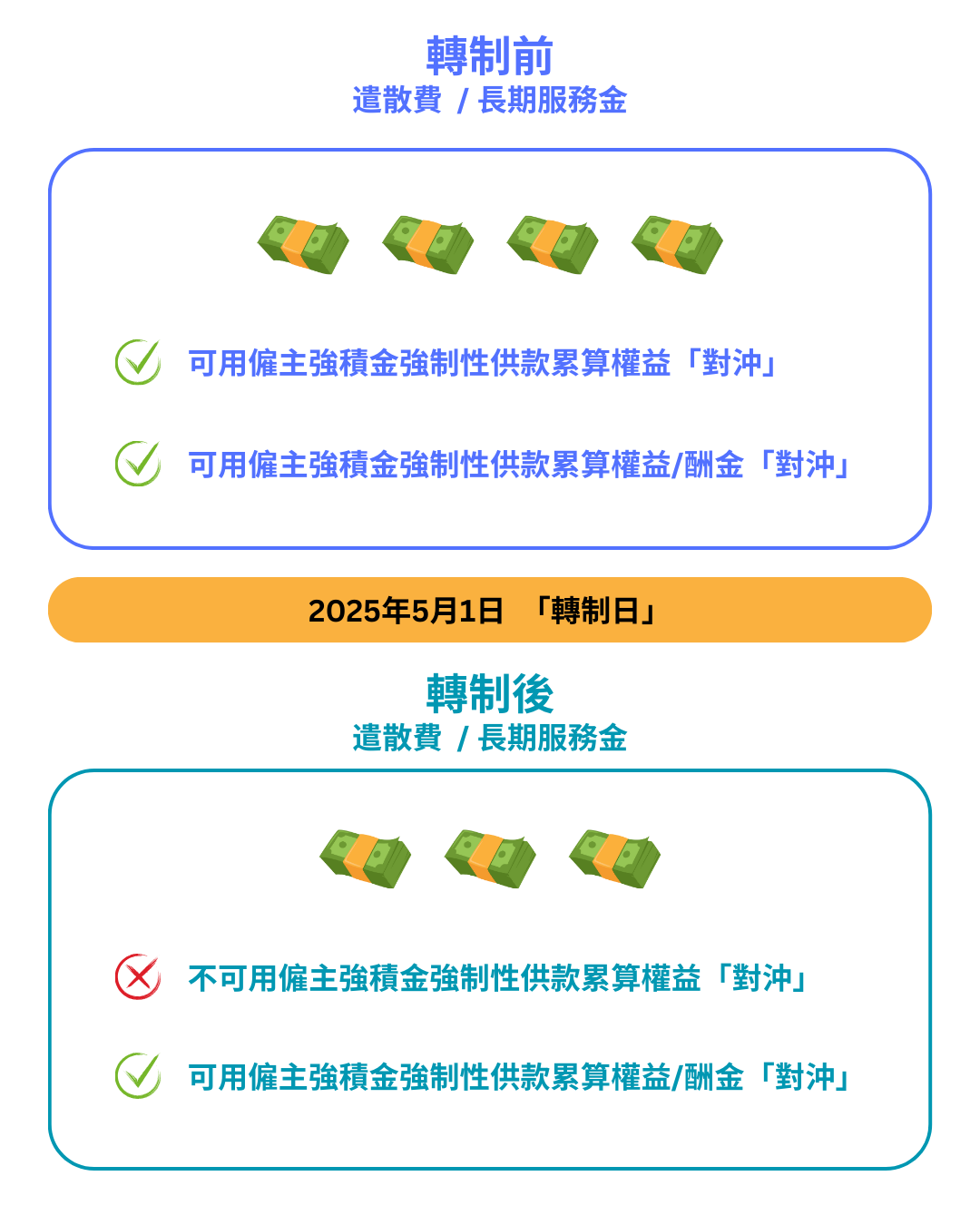 取消強積金對沖安排