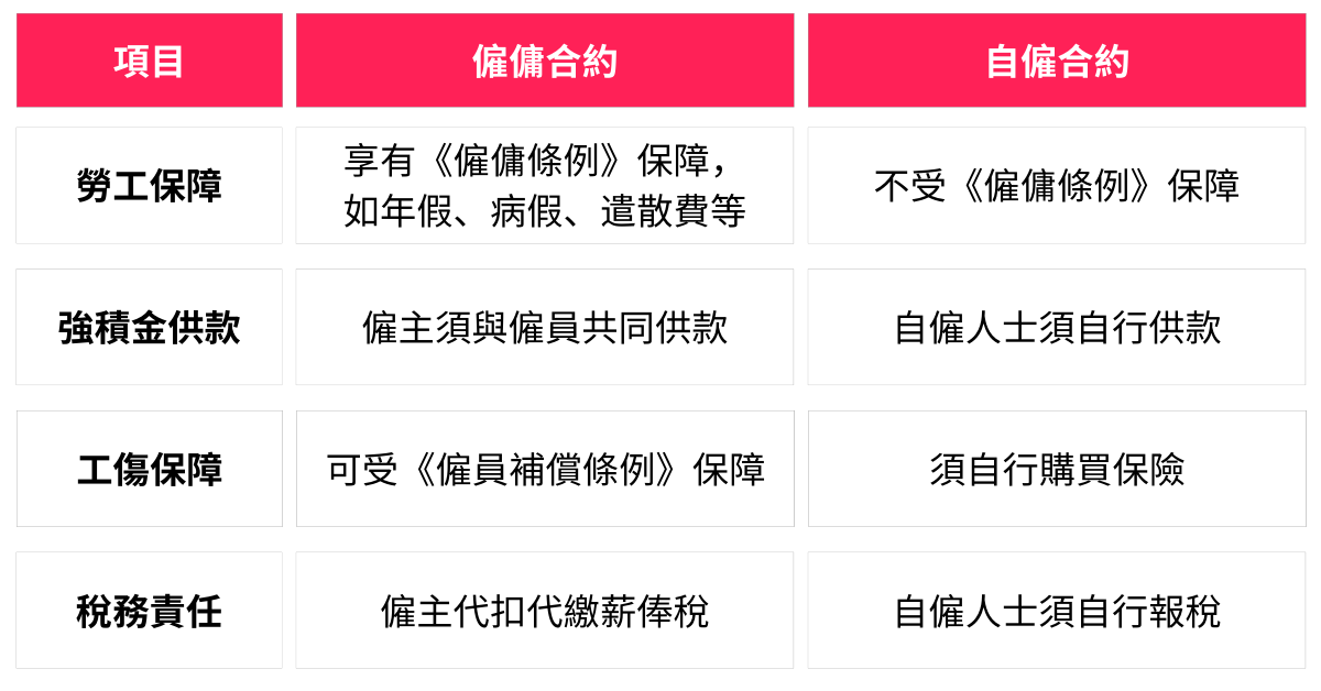 employment-contract-vs-contract-service